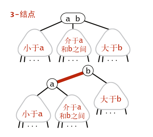 红黑树